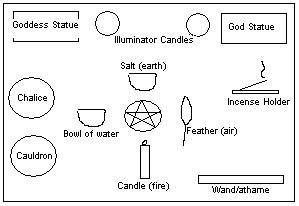 Click Here for Altar and Spell Craft Supplies